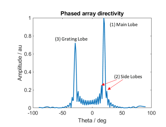 phased-array-direct.png