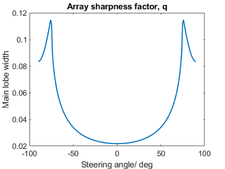 array-sharpness.png