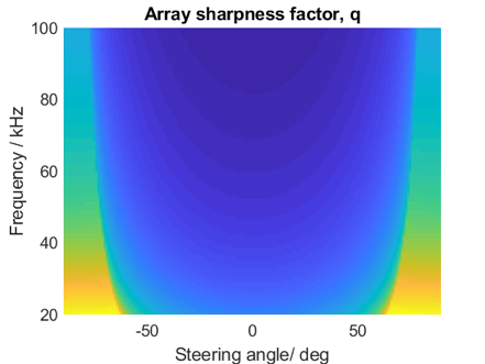 array-sharpness-b.png